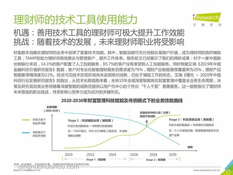 结婚作死行为洞察与行业反思